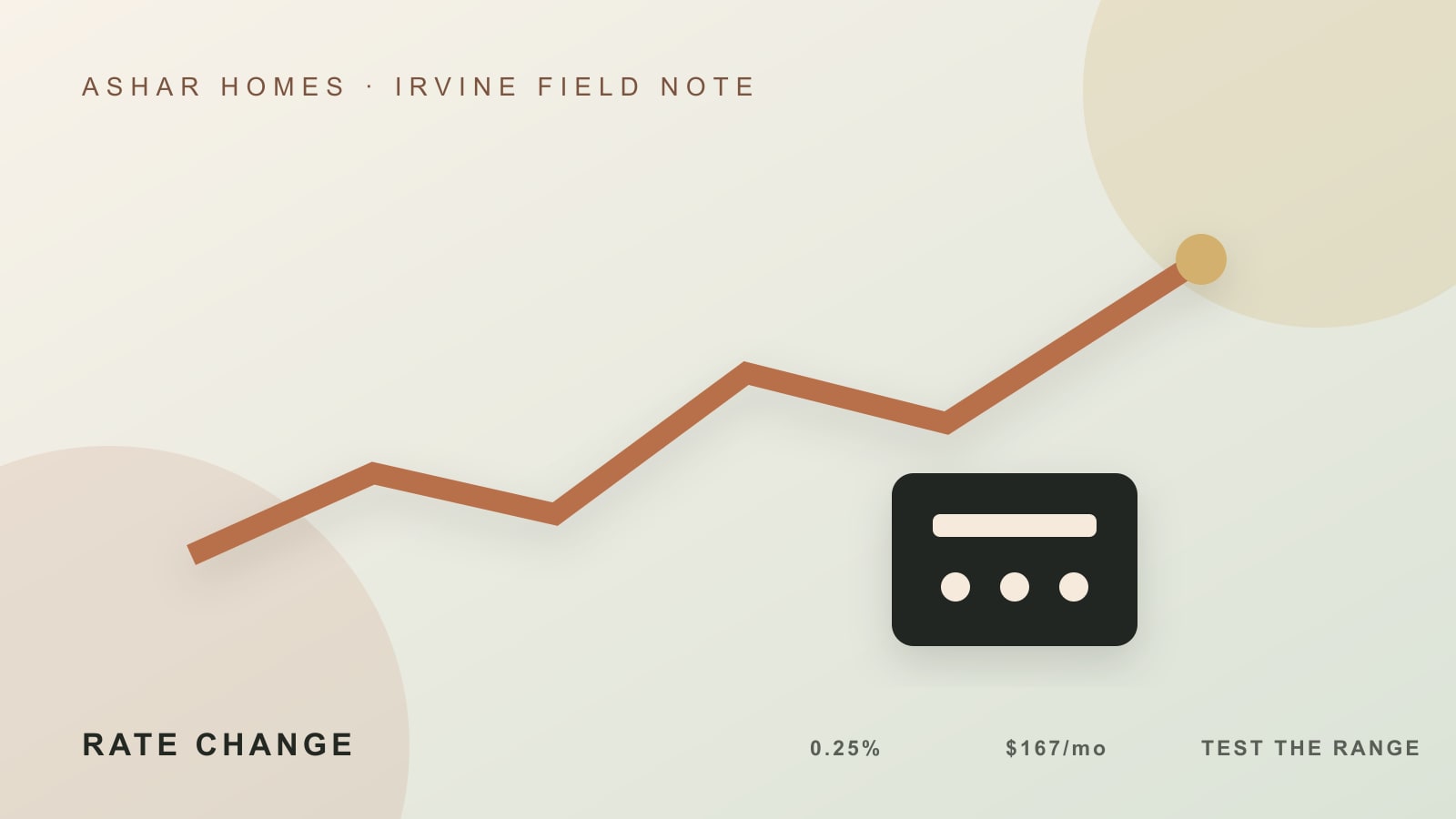 Editorial payment chart comparing three mortgage-rate scenarios for an Irvine home budget