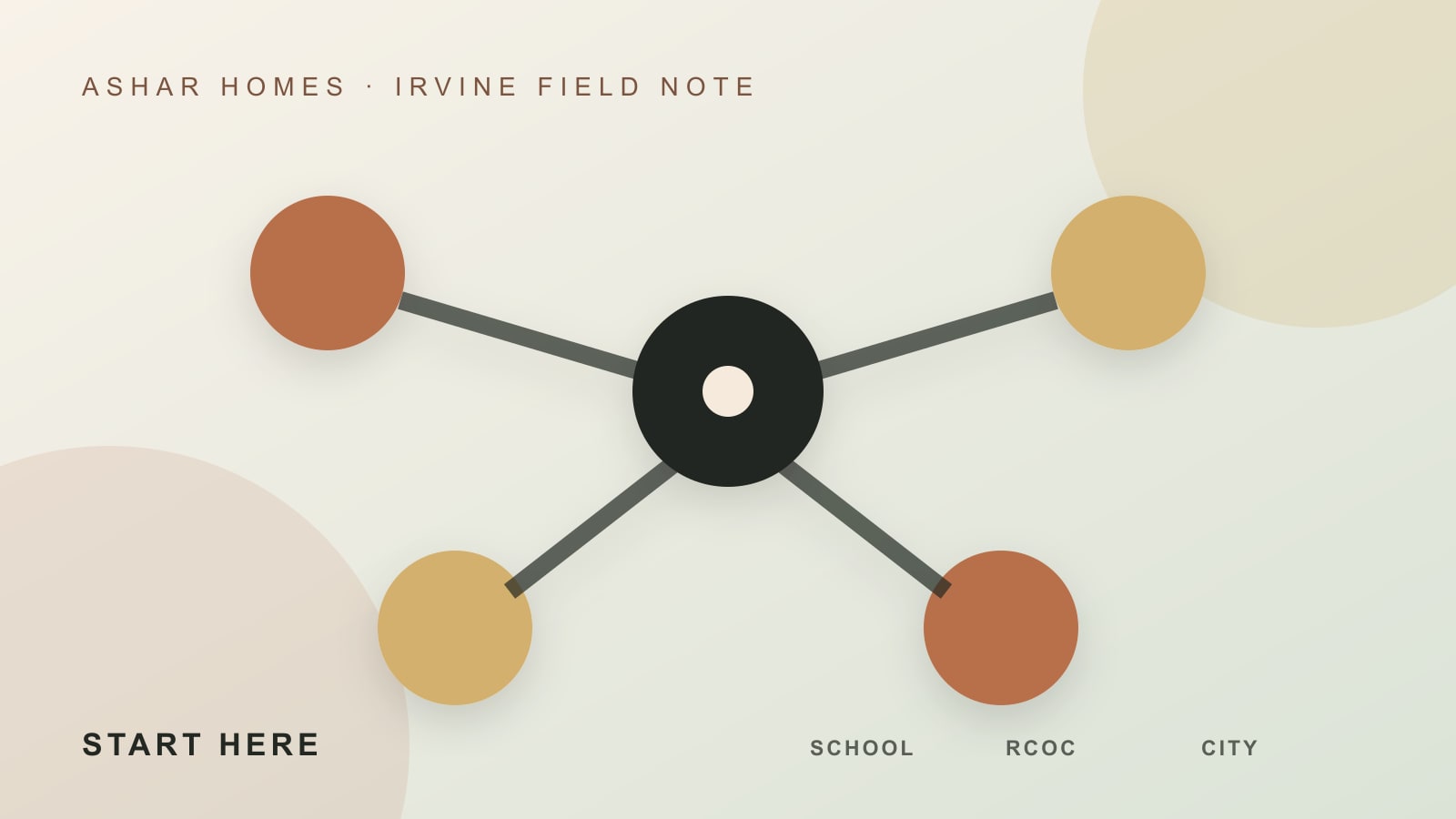 Editorial resource map connecting school, regional center, city, and family support services