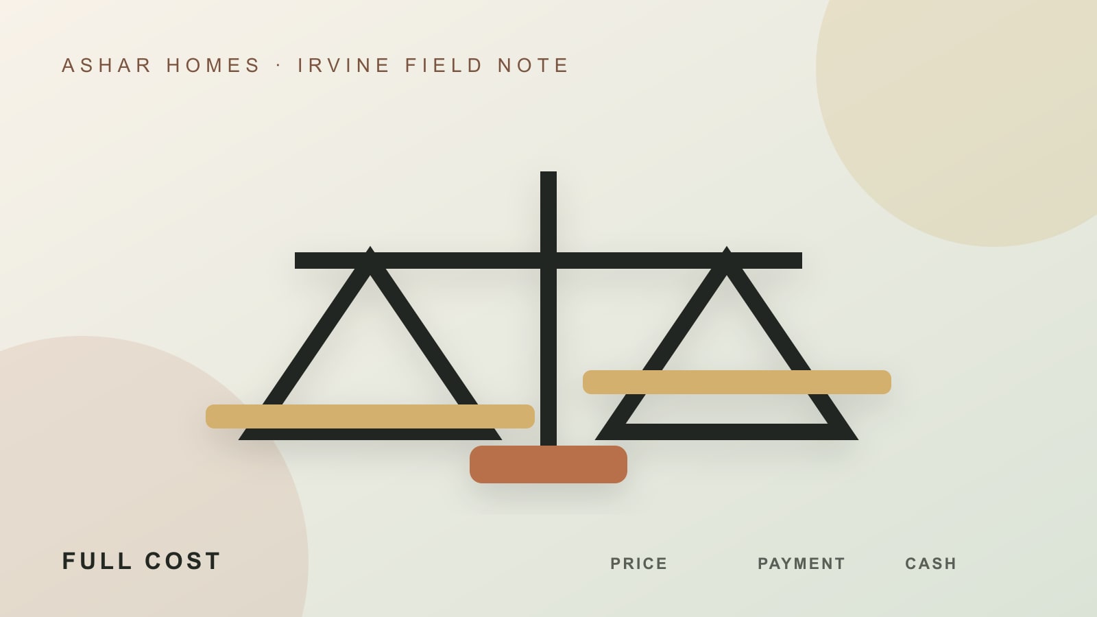 Editorial balance showing home price, monthly payment, and cash reserves in an Irvine affordability analysis